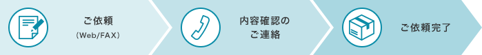 ご依頼 (Web/FAX)→ 内容確認のご連絡 → ご依頼完了