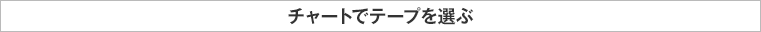 チャートでテープを選ぶ