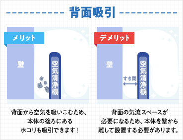 背面吸引