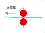 リバース機能
