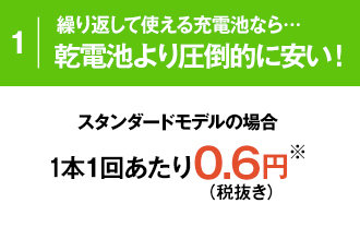 繰り返して使える充電池なら…乾電池より圧倒的に安い！